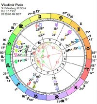 Birth Chart for Vladimir Putin