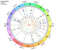 Barack Obama- Natal Chart
