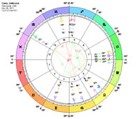 Gary Hohnson Natal Chart