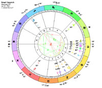 Newt Gingrich Natal Chart