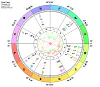 Ron Paul Natal Chart