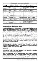 herbal beauty treatments