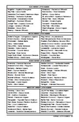 Herbs- Latin Names