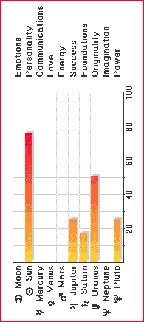world transits graph